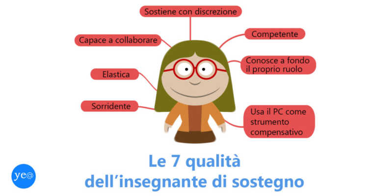 7 Qualità Dell'Insegnante Di Sostegno